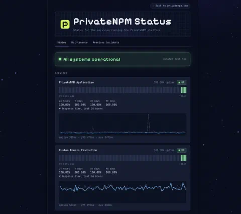 UptimeStatus showing a PrivateNPM status page with uptime bars and response-time charts