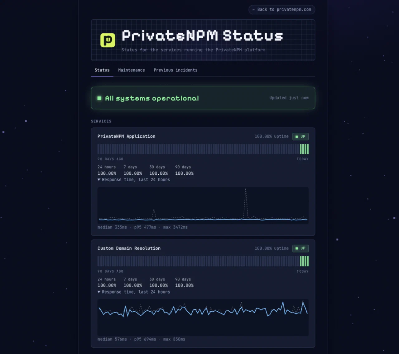 UptimeStatus showing a PrivateNPM status page with uptime bars and response-time charts